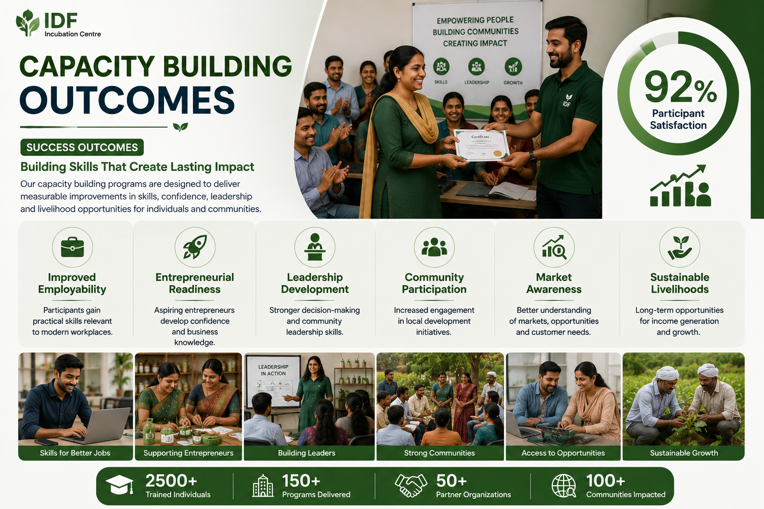 Capacity Building Outcomes
